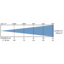 BTI-FLATPAR12