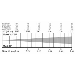 BT-AKKULITE IP