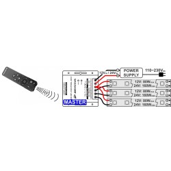 LED RF-CONTROL DIM