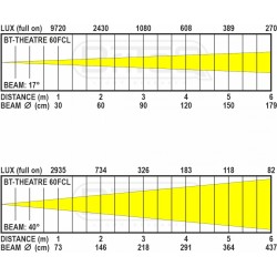 BT-THEATRE 60FCL