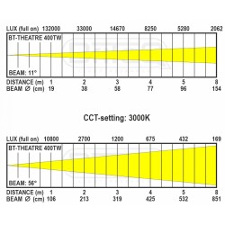 BT-THEATRE 400TW