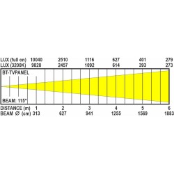 BT-TVPANEL TW