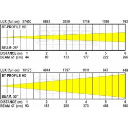 BT-PROFILE HD