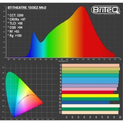 BT-THEATRE 150EZ Mk2