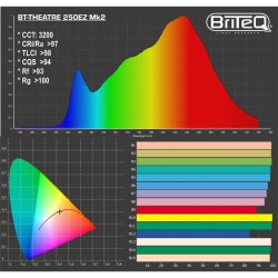 BT-THEATRE 250EZ Mk2