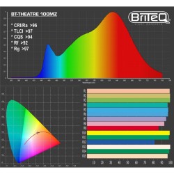 BT-THEATRE 100MZ