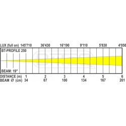 BT-PROFILE250/OPTIC 19DEG