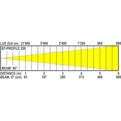 BT-PROFILE250/OPTIC 50DEG