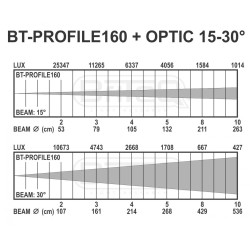 BT-PROFILE160/OPTIC 15-30