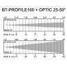 BT-PROFILE160/OPTIC 25-50