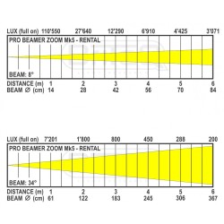 PRO BEAMER ZOOM Mk5 - RENTAL