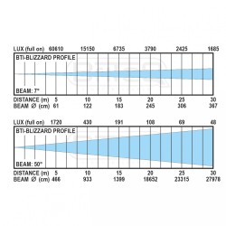 BTI-BLIZZARD PROFILE