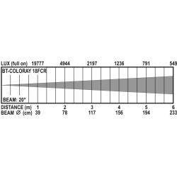 BT-COLORAY 18FCR (XLR 5pin)