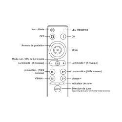 REMOTEctl-4x2