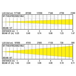 BT-THEATRE 250EZ Mk3